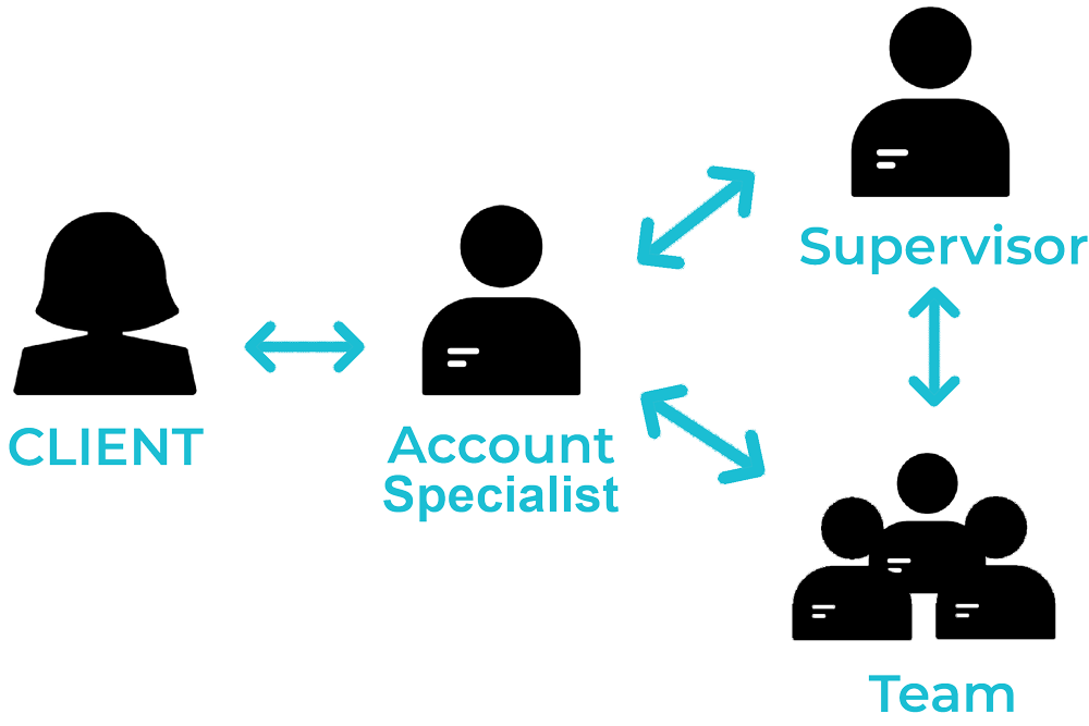 Grandmother's Touch - Cleaning Services